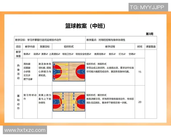 幼儿园篮球课程的多重益处助力孩子全面发展与健康成长